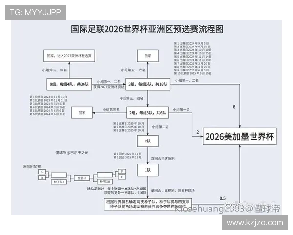 2026世界杯最新规则变化怎么看官方说明